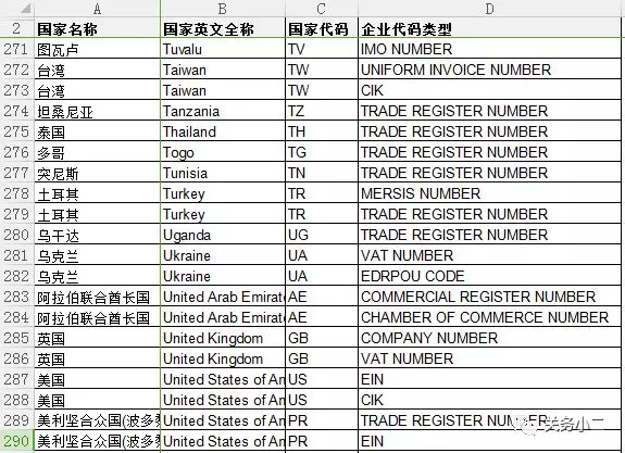 企业代码类型汇总表