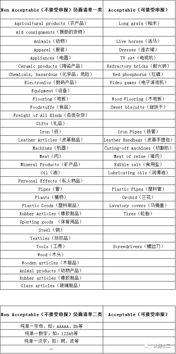 56号公告舱单负面清单